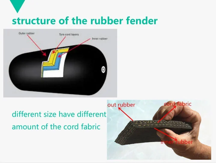 Wear Resistant Inflatable Fenders